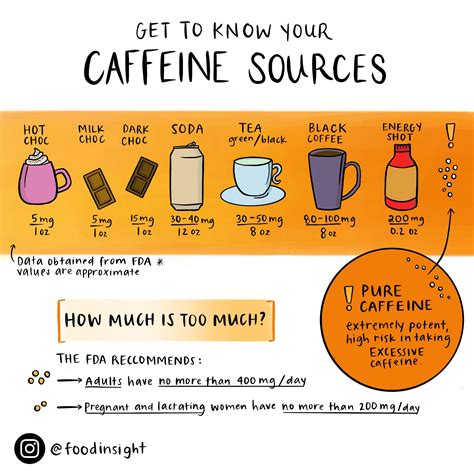 Nut Source Of Caffeine