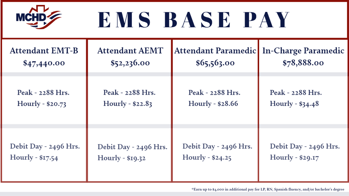 Paramedic Pay In Texas