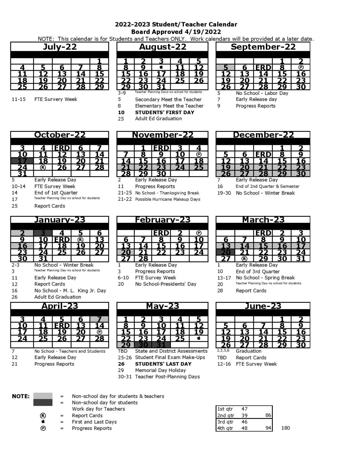 Pasco County Schools Pasco County Schools
