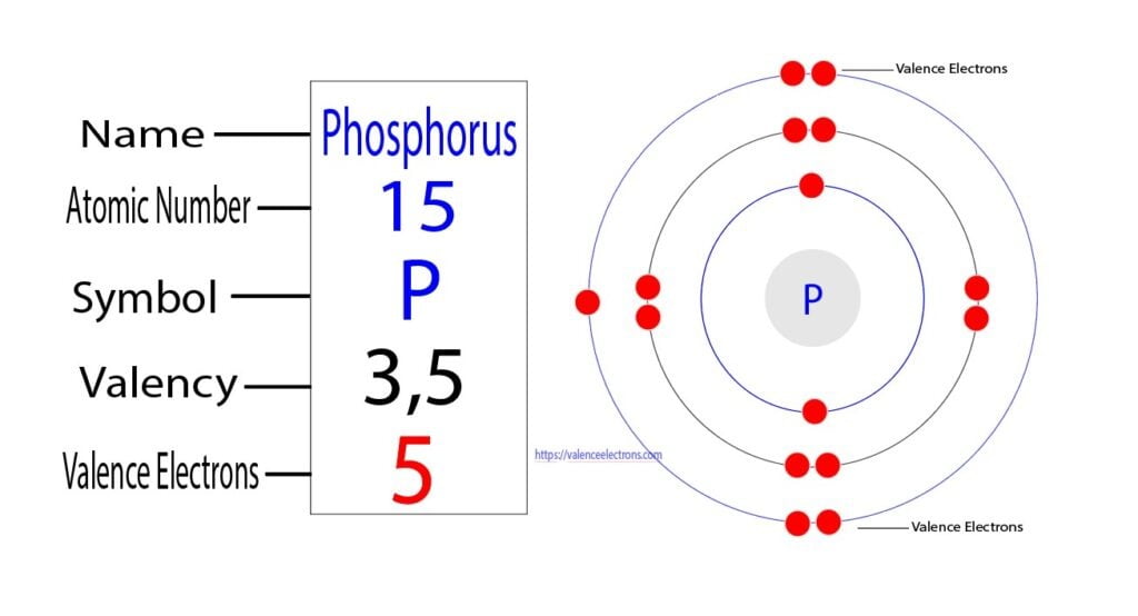 Phosphate Valence Electrons