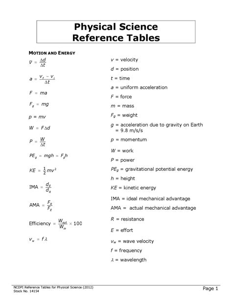 Physics Ap Reference Table