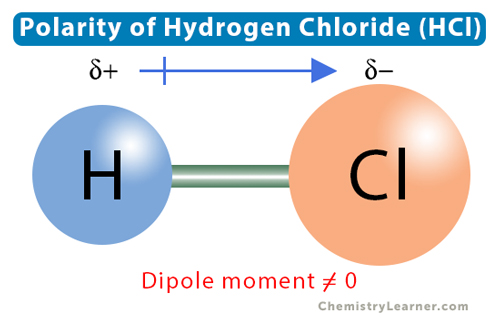 Polarity Of Hcl Polarity Of Hcl