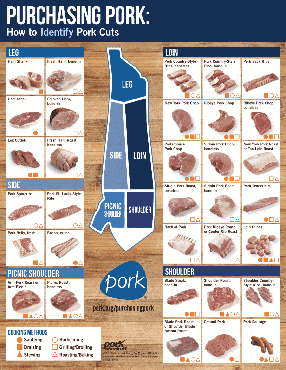 Pork Internal Temp Guide: Safe Cooking