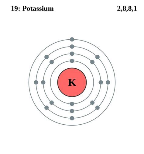 Potassium Lewis Dot: Easy Electron Configuration