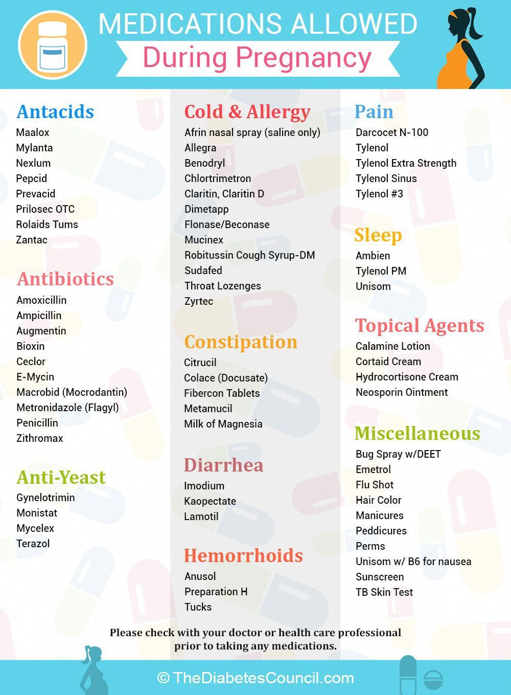 Pregnancy Drugs: Safe Medication Options