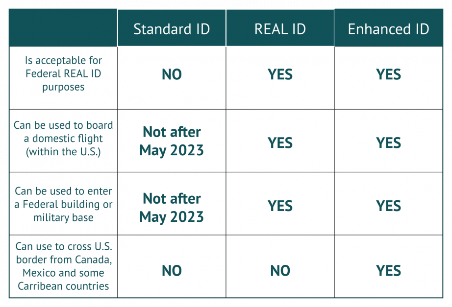 Real Id Ny