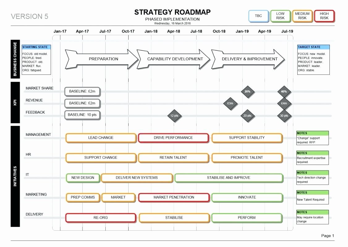 Recruiting Plan Template