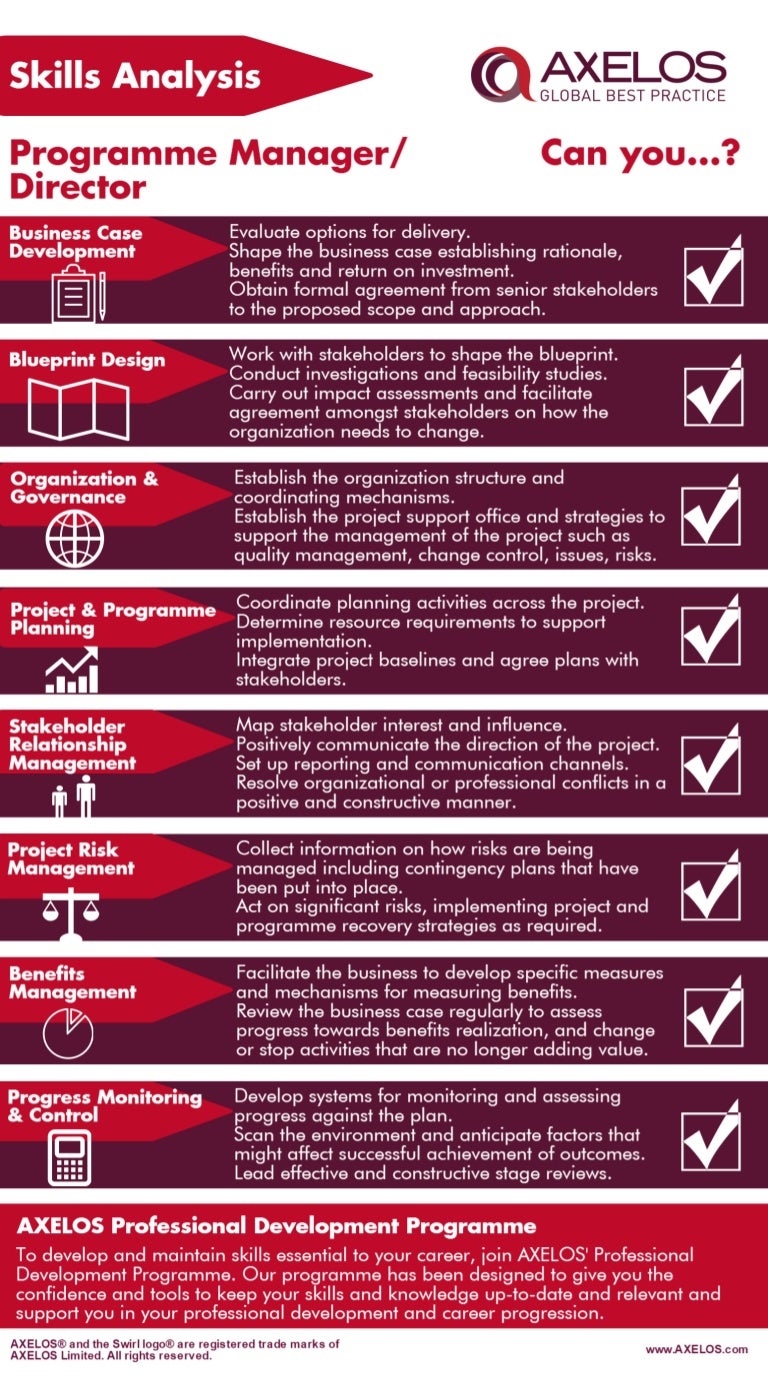 Research Programme Manager Skills