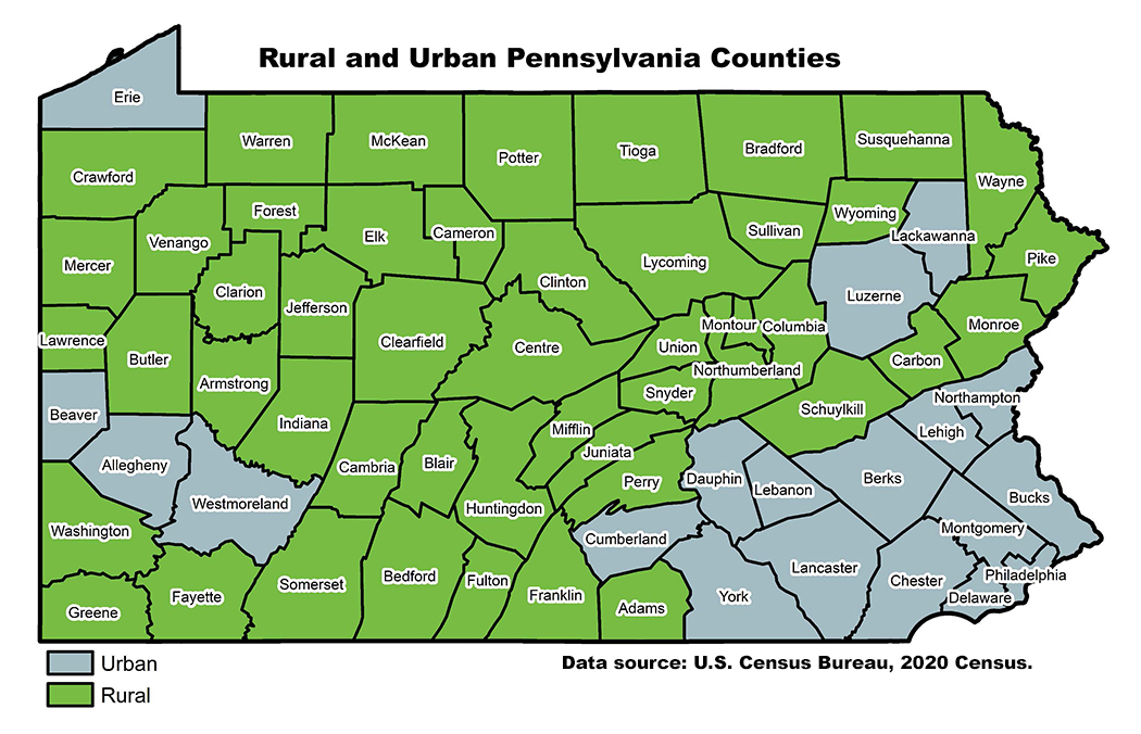 Rural And Urban Areas