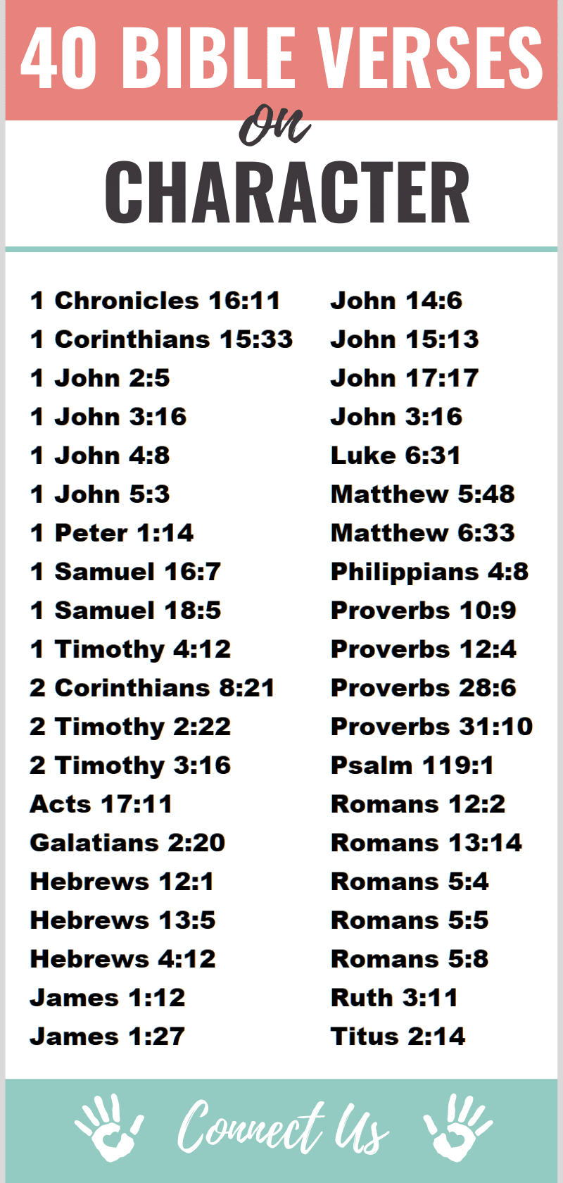 Scriptures About Character
