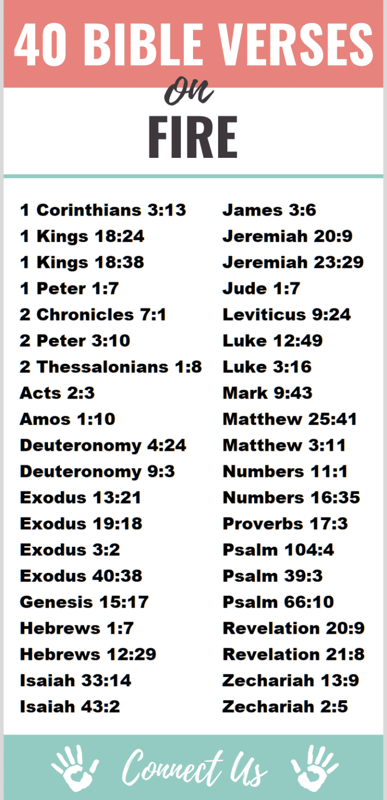 Scriptures On Fire