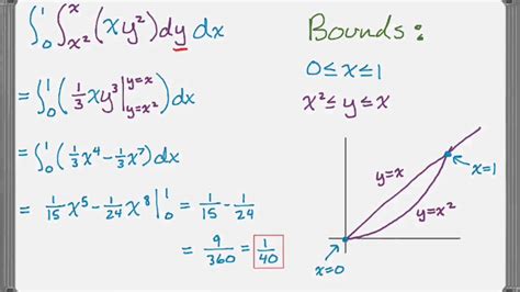 Solving A Double Integral