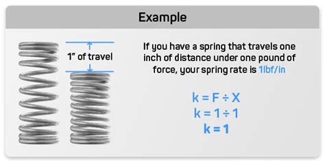 Spring Constant Units Demystified