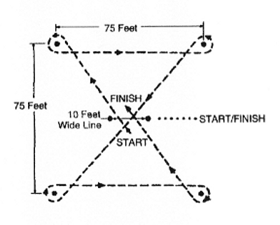 Stake Race Pattern