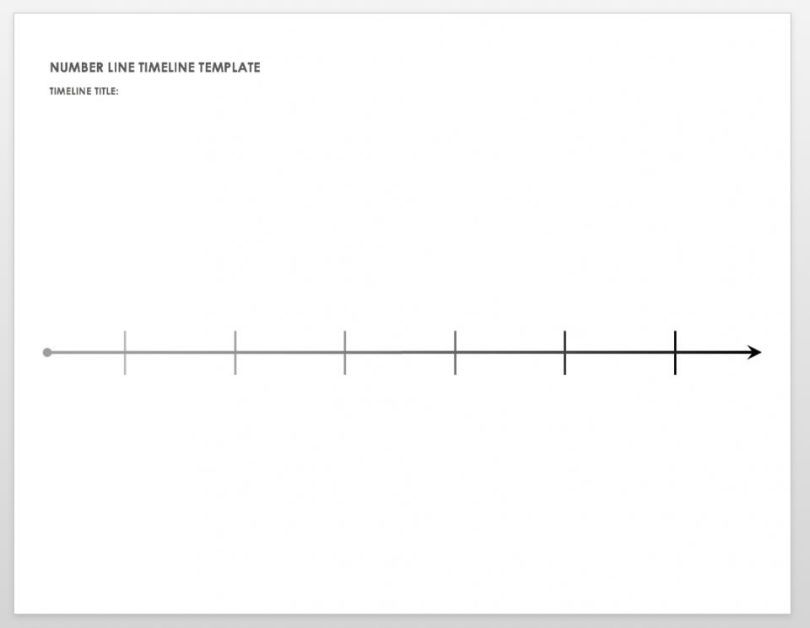 Timeline Of Numbers