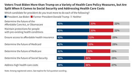 Tracking Poll: Boost Decision Making With Accurate Data