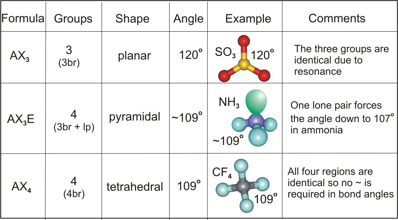 Trigonal Pyramidal Bond Angle