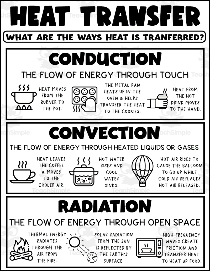 Umich Engineering Credit: Transfer Made Easy
