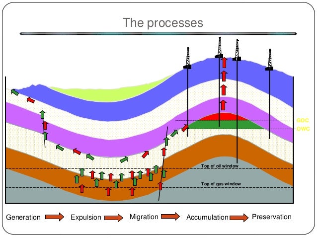 Unconventional Petroleum Emissions Reduced
