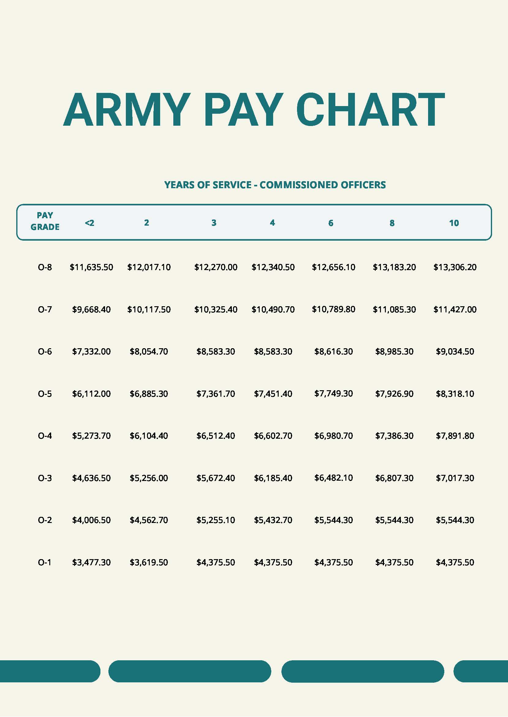 United States Army Pay Scale