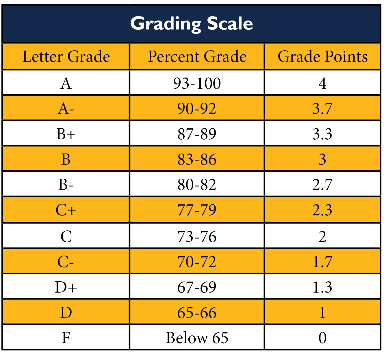 University Of Georgia Grading Scale: Understand Your Grades University Of Georgia Grading Scale: Understand Your Grades