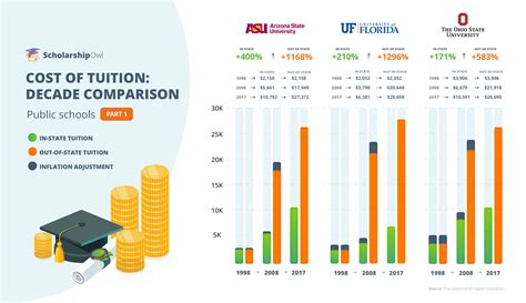 Uofa Out Of State Tuition