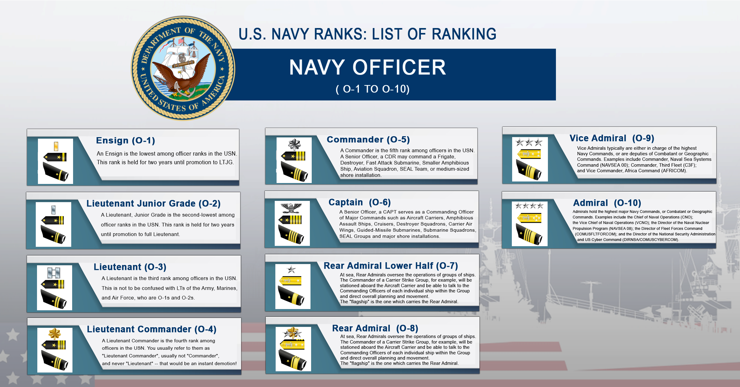Us Navy Ranks And Insignia