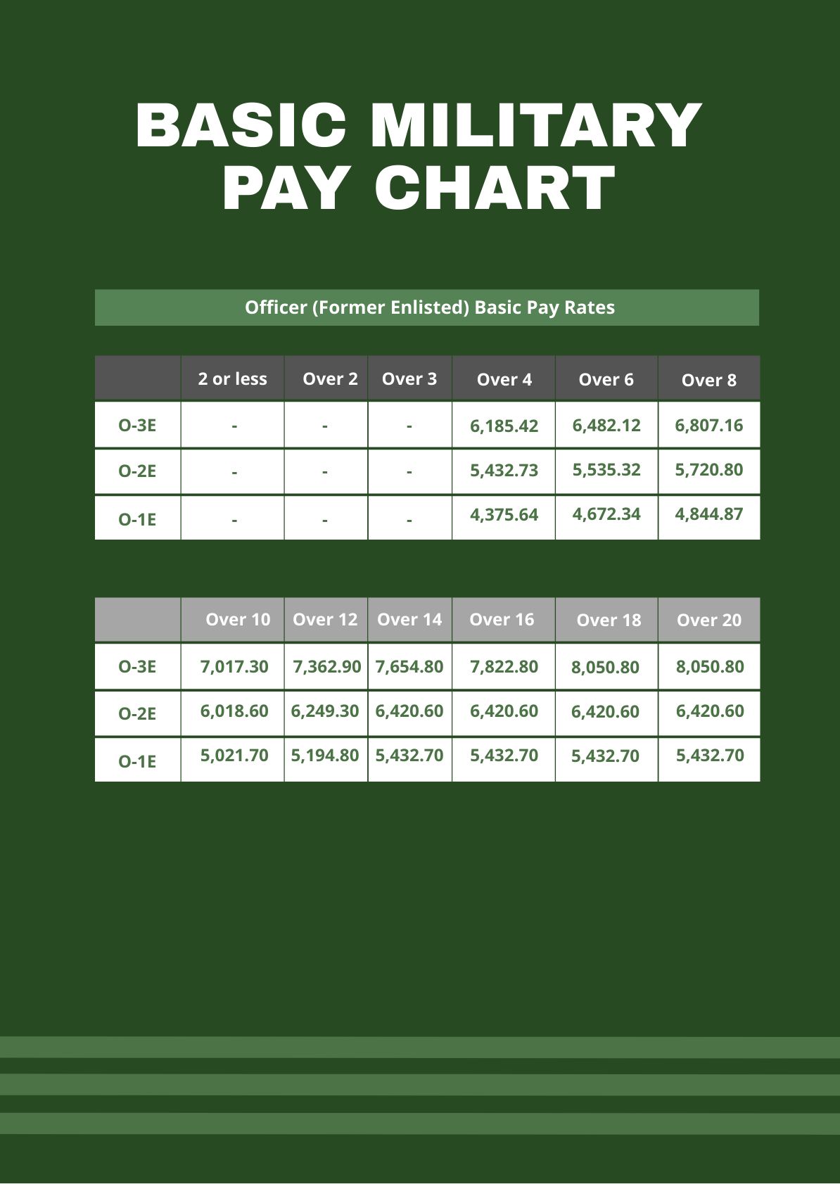 Usmc E1 Pay