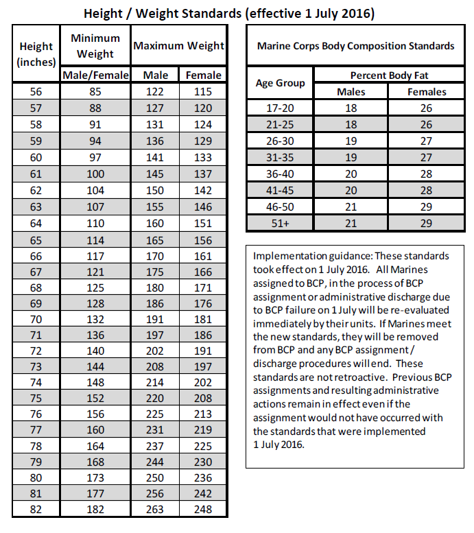 Usmc Female Height And Weight Standards