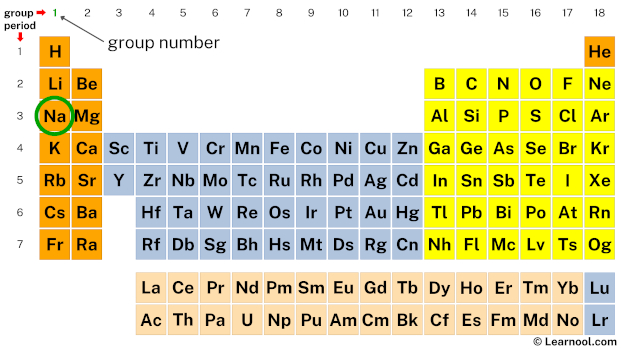 Valence Sodium