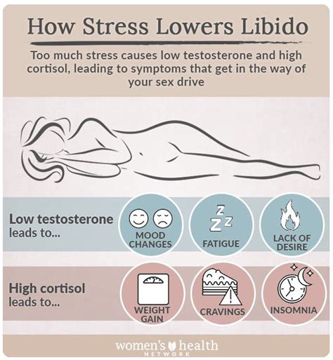 What Affects Sex في كبار السن? Health Tips