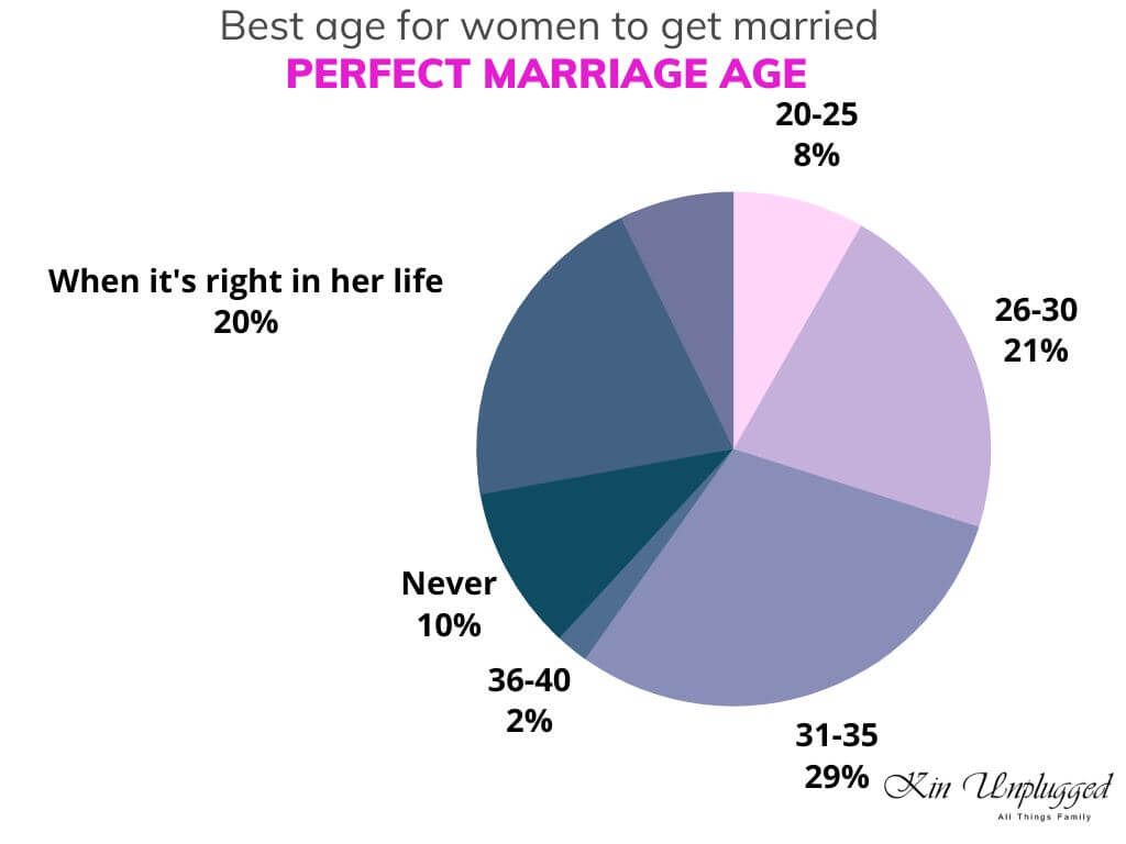 What Age Can You Get Married In Georgia What Age Can You Get Married In Georgia