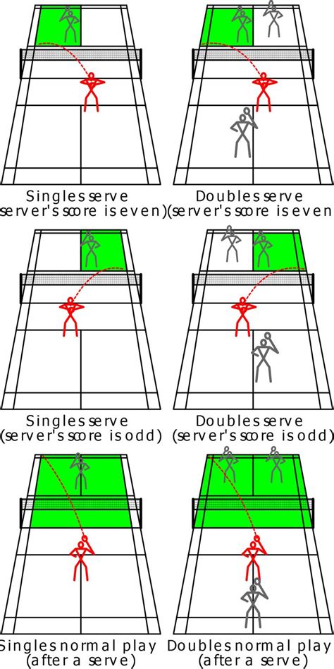 What Are Badminton Rules? Easy Guide What Are Badminton Rules? Easy Guide