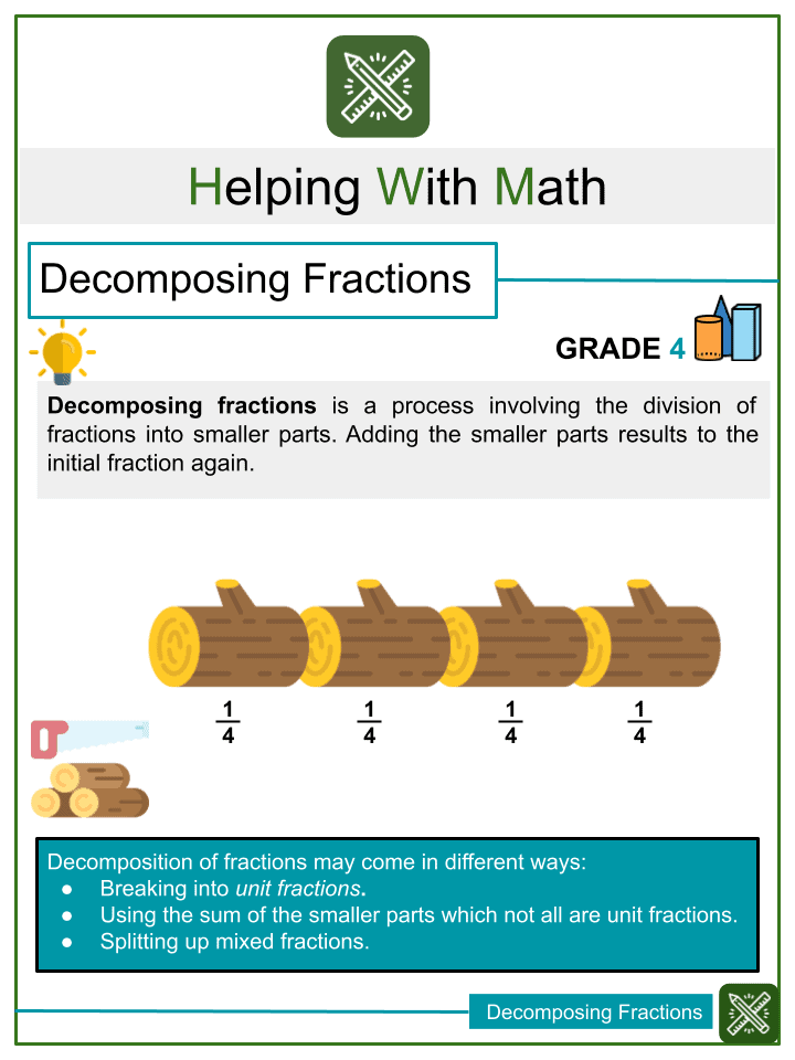 What Does Decomposing Fractions Mean