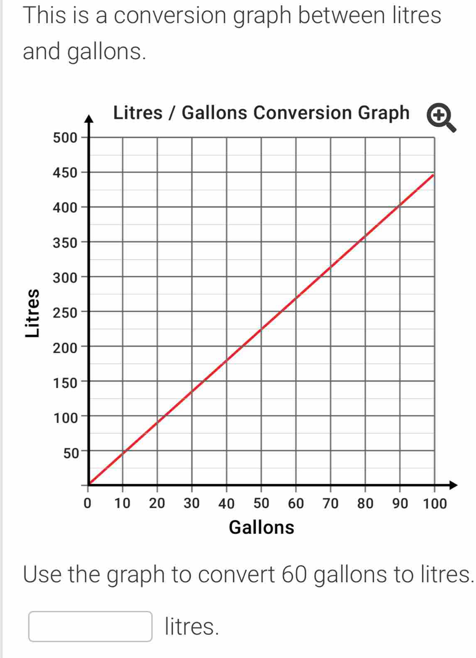 What Is 10 Litres In Gallons? Easy Conversion What Is 10 Litres In Gallons? Easy Conversion