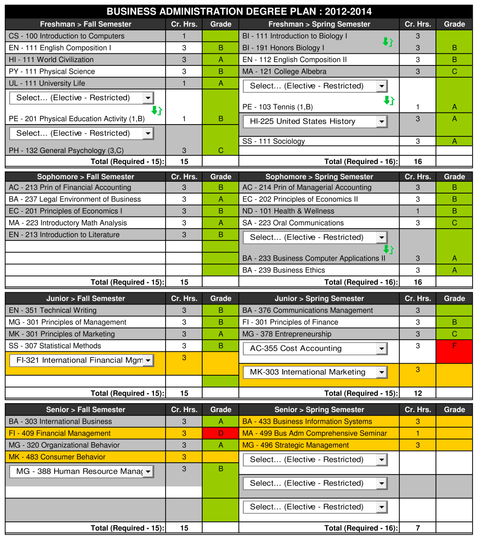 What Is An Evaluated Degree Plan? Your Path Simplified