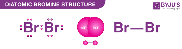 What Is Bromine Charge Ion? Understanding Chemistry
