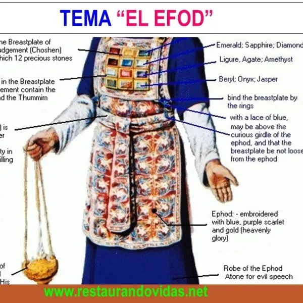 What Is Efod De Lino De David? Spiritual Guide