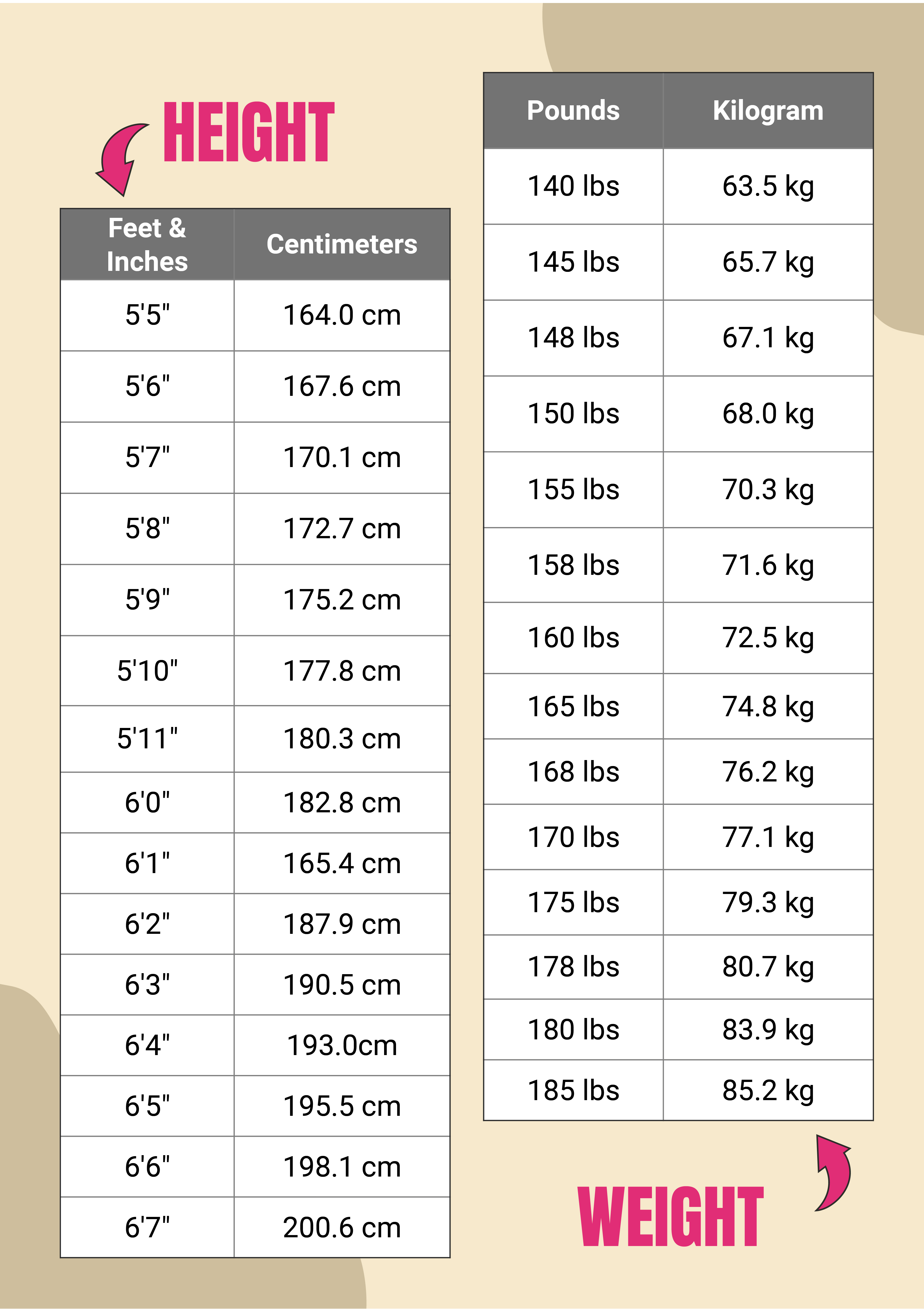 What Is M2 To Kg? Easy Conversion Guide
