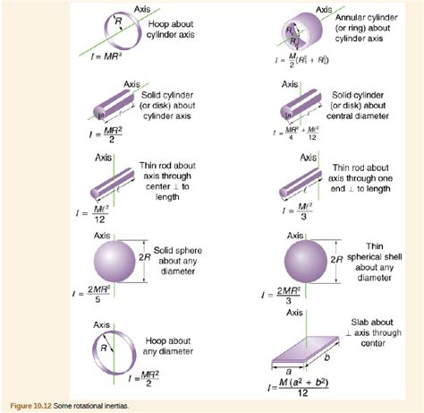 What Is Moment Of Inertia And How To Calculate It For A Rod Scienceabc What Is Moment Of Inertia And How To Calculate It For A Rod Scienceabc