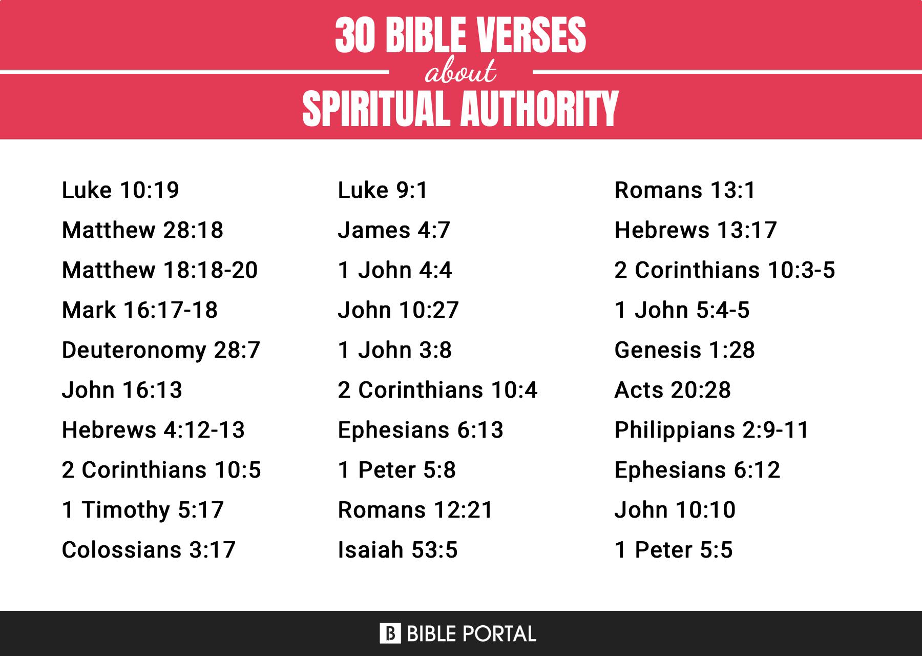 What Is Preeminence Bible? Unlocking Spiritual Authority
