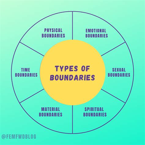 What Is سكس مع عمتي? Understand Boundaries