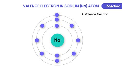 What Is Valence Sodium? A Simple Explanation