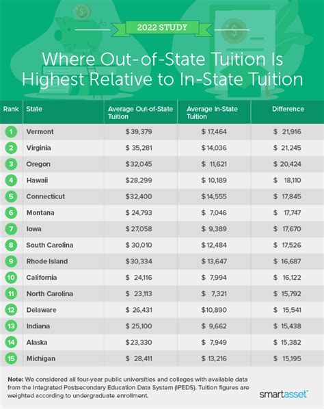 What Is Washington Instate Tuition? Eligibility Guide