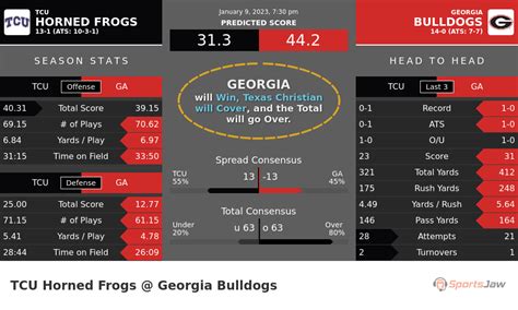 What's Better, Texas Or Georgia? Ultimate Comparison