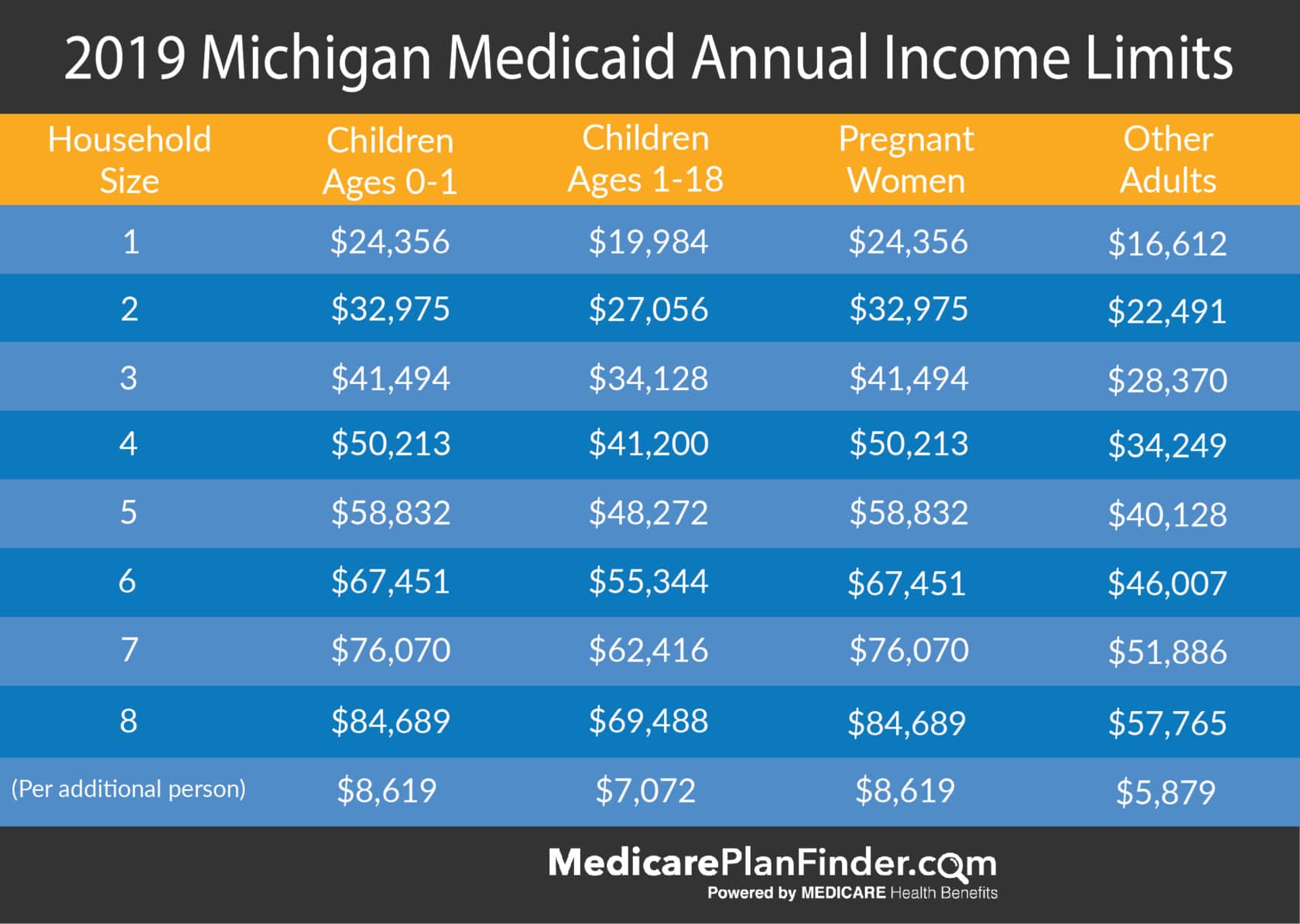 What's Ga Pregnancy Medicaid Income Limit? Eligibility Guide