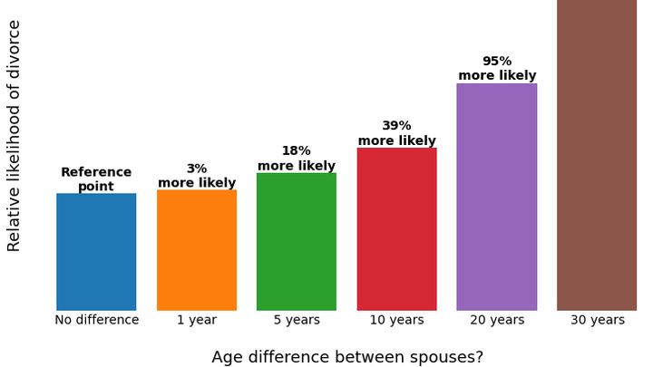 What's Georgia's Marriage Age? Get The Facts