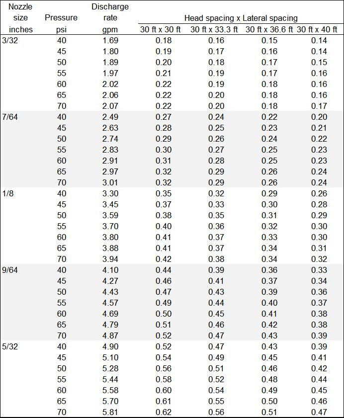 What's My Pipe Water Velocity? Calculate Flow Rate Easily