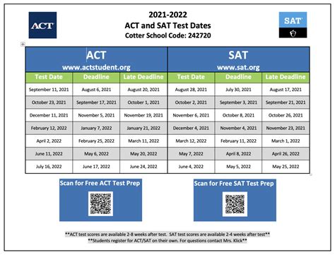 When Are Act Exam Dates? Your Test Schedule