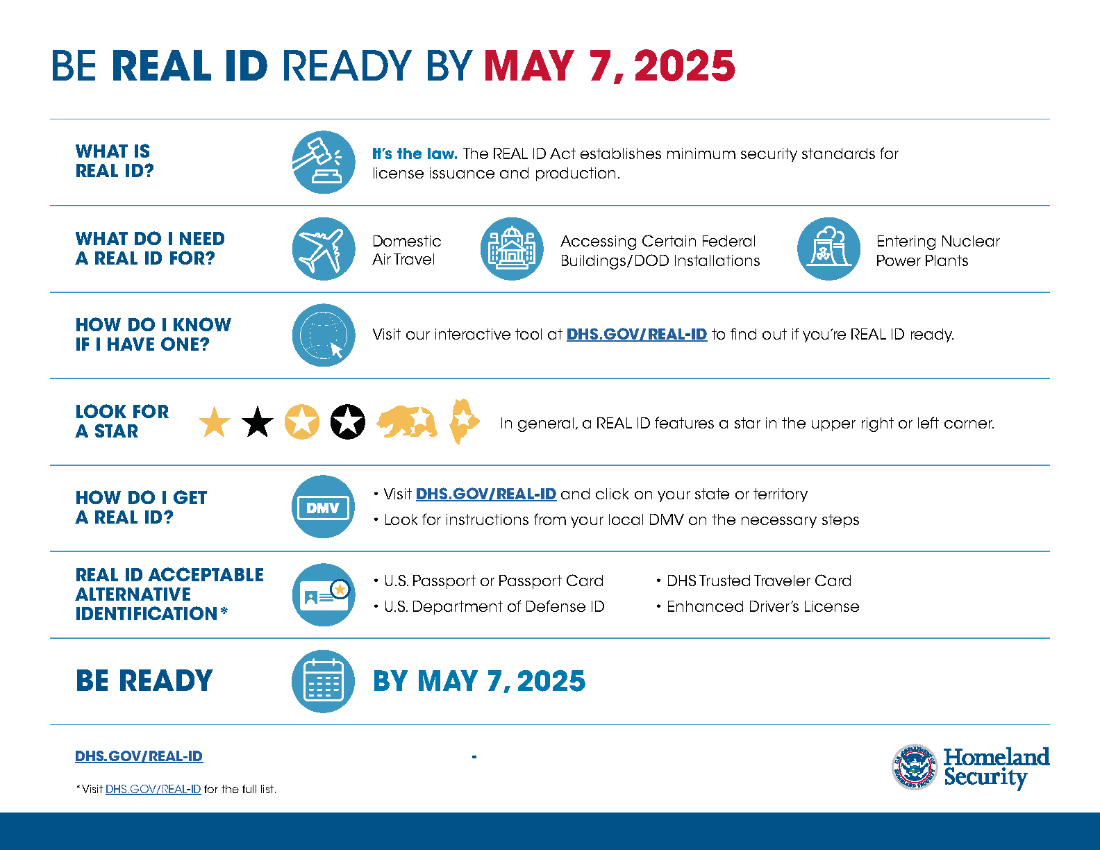 When Do I Need Real Id Ny? Apply Now Guide